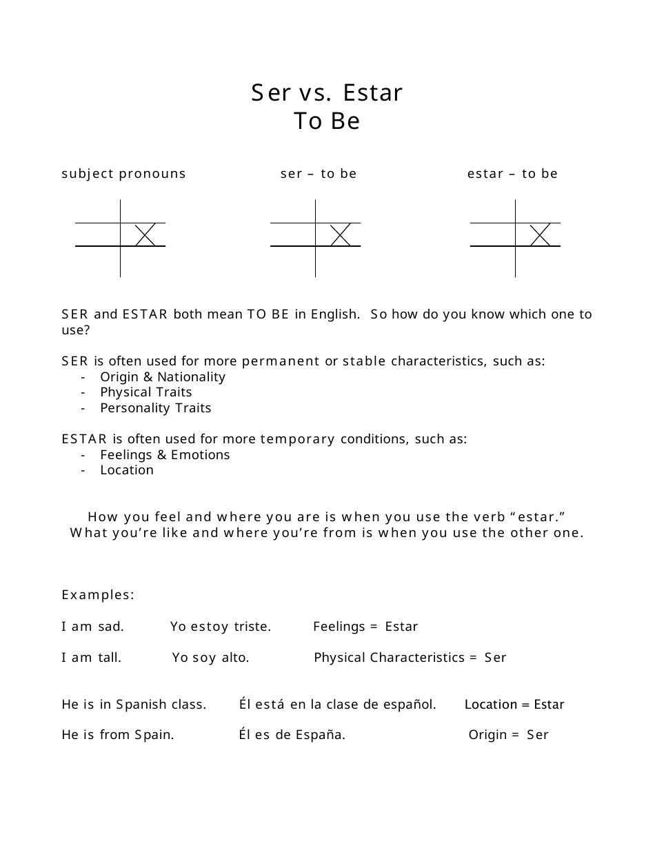 Verbs Ser and Estar Spanish Language Worksheet Download Printable Inside Ser Vs Estar Worksheet