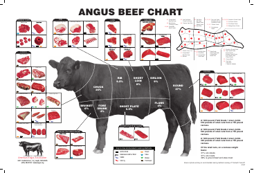 &quot;Angus Beef Chart&quot;