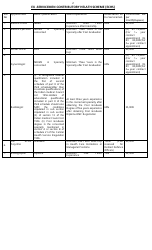 Application Form for Employment in Echs - India, Page 2