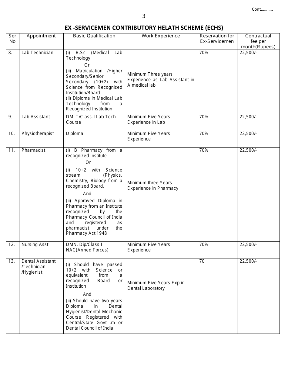 Application Form for Employment in Echs - India, Page 3