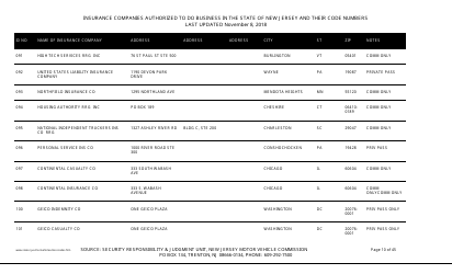 Insurance Companies Authorized to Do Business in the State of New Jersey and Their Code Numbers - New Jersey, Page 10