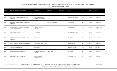 Insurance Companies Authorized to Do Business in the State of New Jersey and Their Code Numbers - New Jersey, Page 22