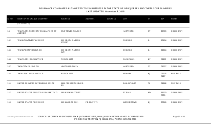 Insurance Companies Authorized to Do Business in the State of New Jersey and Their Code Numbers - New Jersey, Page 30