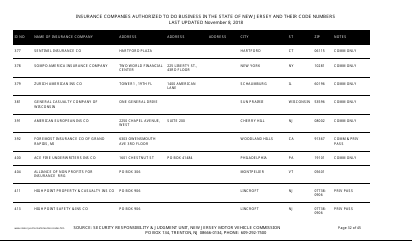 Insurance Companies Authorized to Do Business in the State of New Jersey and Their Code Numbers - New Jersey, Page 32