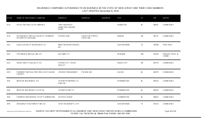 Insurance Companies Authorized to Do Business in the State of New Jersey and Their Code Numbers - New Jersey, Page 38