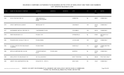 Insurance Companies Authorized to Do Business in the State of New Jersey and Their Code Numbers - New Jersey, Page 39