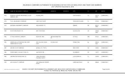 Insurance Companies Authorized to Do Business in the State of New Jersey and Their Code Numbers - New Jersey, Page 44