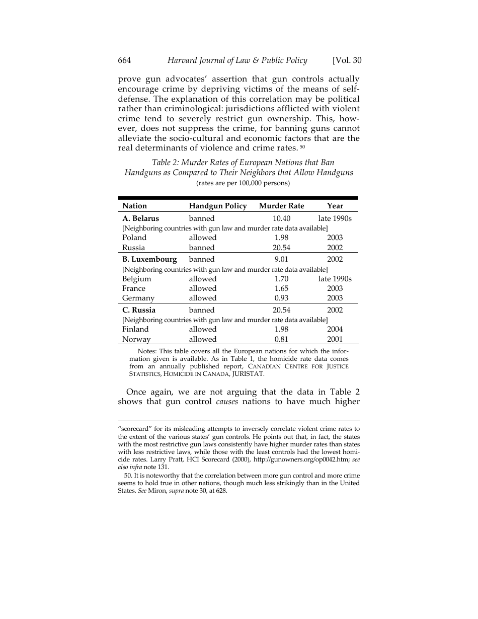 Would Banning Firearms Reduce Murder and Suicide? a Review of International Evidence - Don B. Kates, Gary Mauser, Page 16