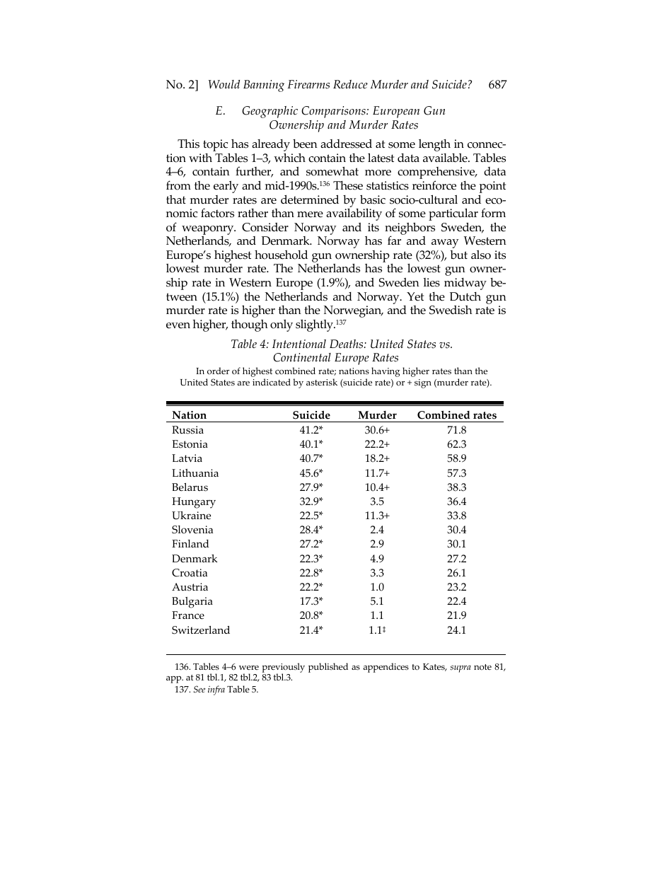 Would Banning Firearms Reduce Murder and Suicide? a Review of International Evidence - Don B. Kates, Gary Mauser, Page 39