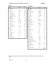 Appendix a, Food Sources of Vitamins and Minerals - Judith Brown, Phd, University of Minnesota, Division of Epidemiology, Page 10