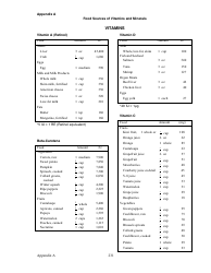 Appendix a, Food Sources of Vitamins and Minerals - Judith Brown, Phd, University of Minnesota, Division of Epidemiology, Page 2