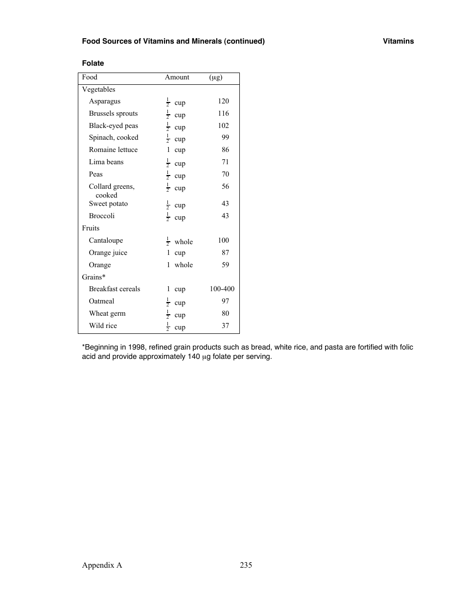 Appendix a, Food Sources of Vitamins and Minerals - Judith Brown, Phd, University of Minnesota, Division of Epidemiology, Page 6
