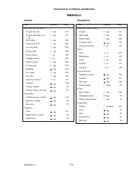 Appendix a, Food Sources of Vitamins and Minerals - Judith Brown, Phd, University of Minnesota, Division of Epidemiology, Page 7