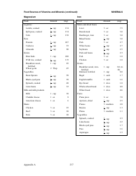 Appendix a, Food Sources of Vitamins and Minerals - Judith Brown, Phd, University of Minnesota, Division of Epidemiology, Page 8