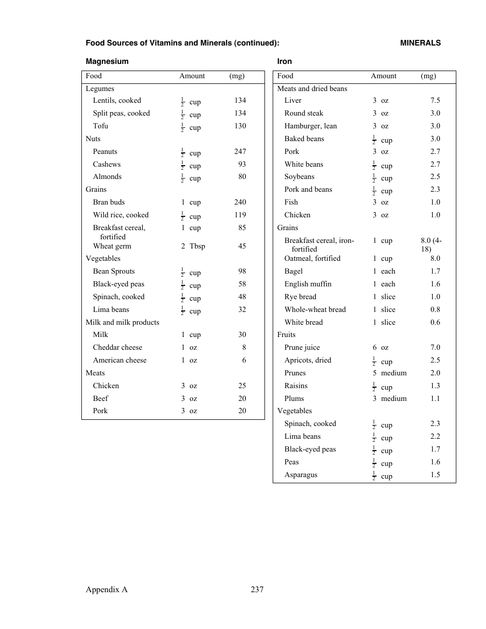 Appendix a, Food Sources of Vitamins and Minerals - Judith Brown, Phd, University of Minnesota, Division of Epidemiology, Page 8