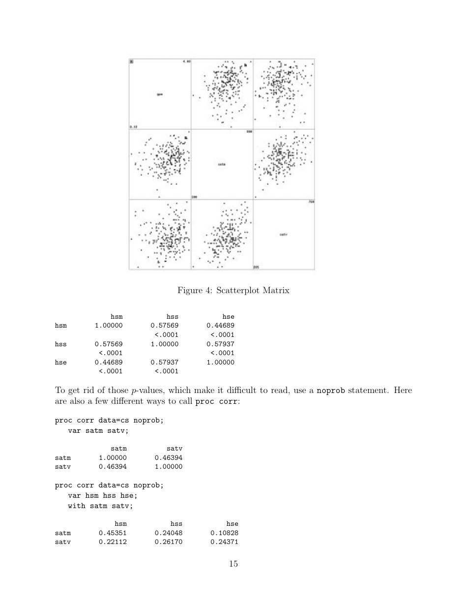 Statistics 512: Applied Linear Models - Topic 3, Page 15