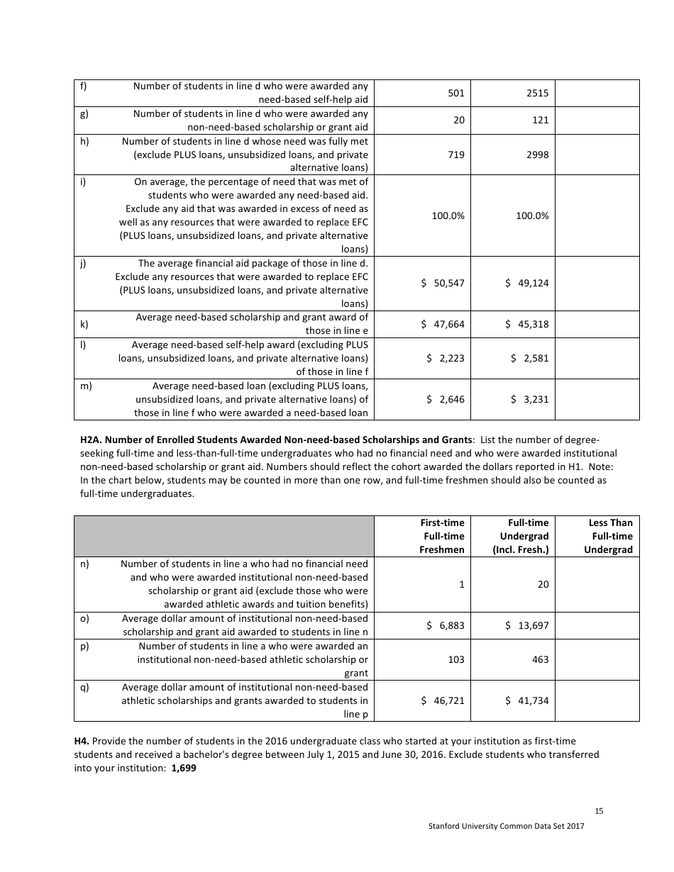 Stanford Cds 2016-2017 - Stanford University Communications, Page 15