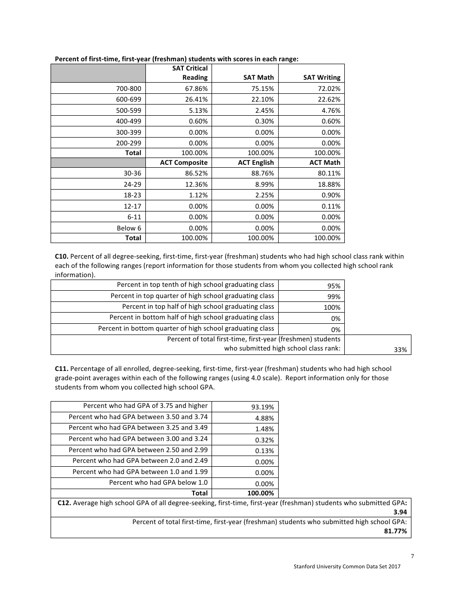 Stanford Cds 2016-2017 - Stanford University Communications, Page 7