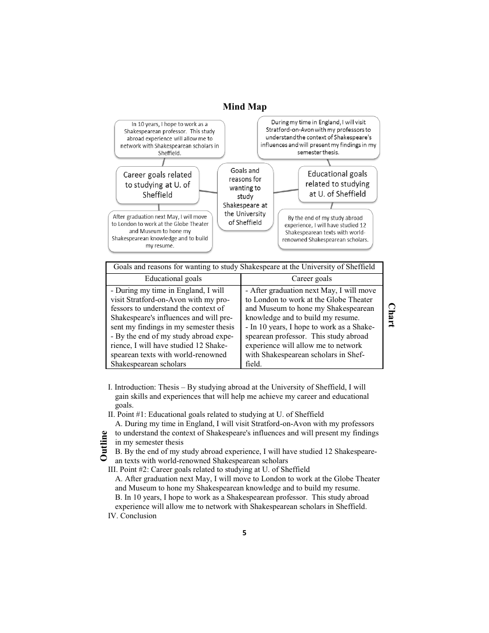 How to Write an Effective Study Abroad Essay - Office of International Education, Maryland Institute College of Art, Page 5