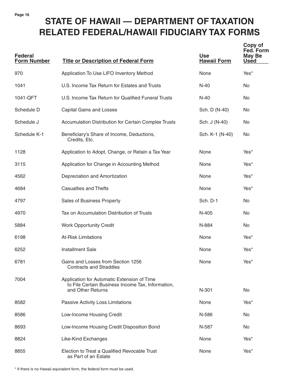 Instructions for Form N-40 Schedule A, B, C, D, E, F, G, J, K-1 Fiduciary Income Tax Return - Hawaii, Page 16