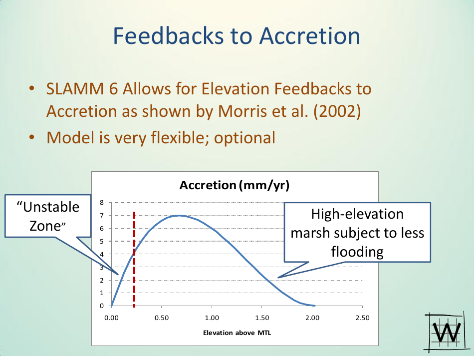 Application of Sea Level Affecting Marshes Model (Slamm) to the Georgia Coastline - Jonathan S. Clough - Georgia (United States), Page 12