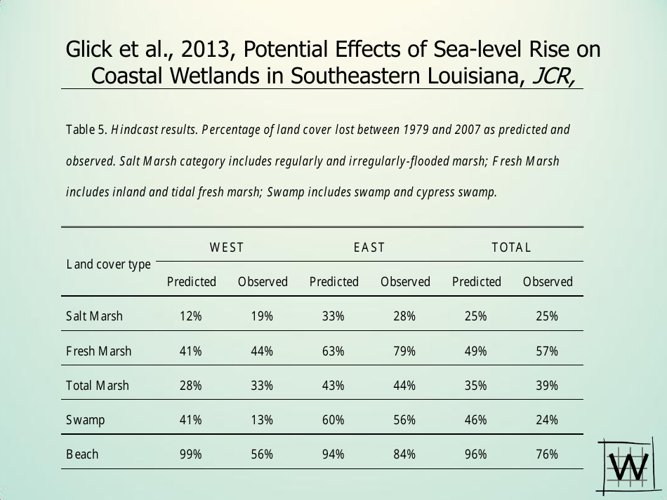 Application of Sea Level Affecting Marshes Model (Slamm) to the Georgia Coastline - Jonathan S. Clough - Georgia (United States), Page 20