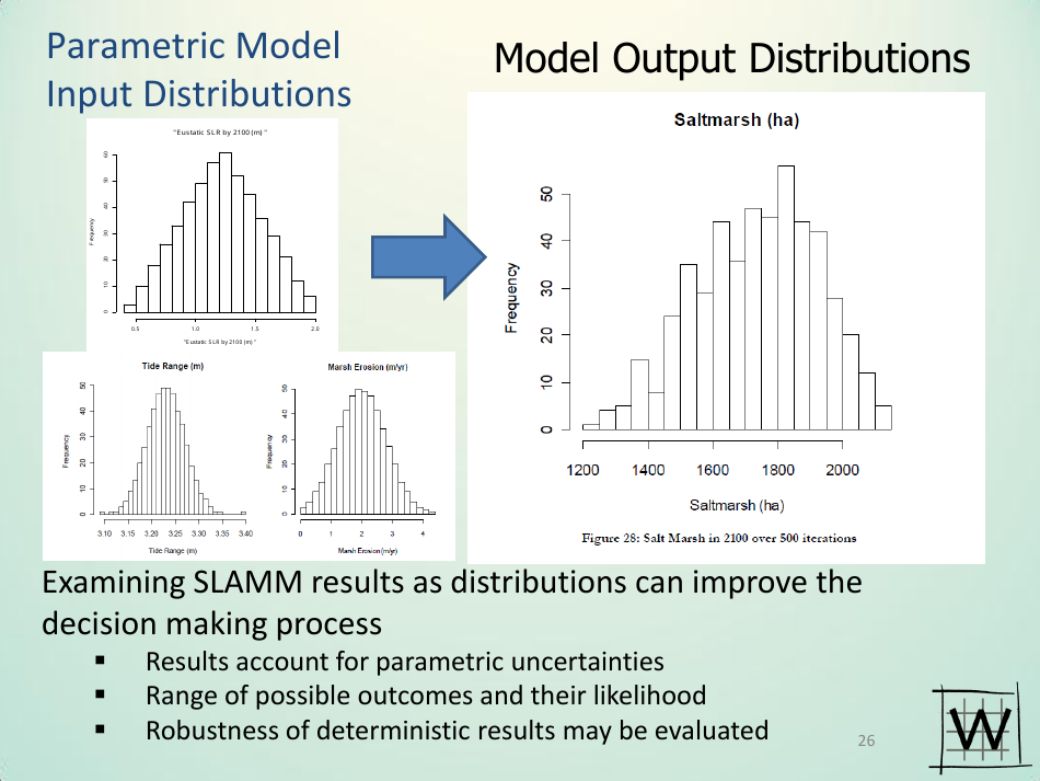 Application of Sea Level Affecting Marshes Model (Slamm) to the Georgia Coastline - Jonathan S. Clough - Georgia (United States), Page 26