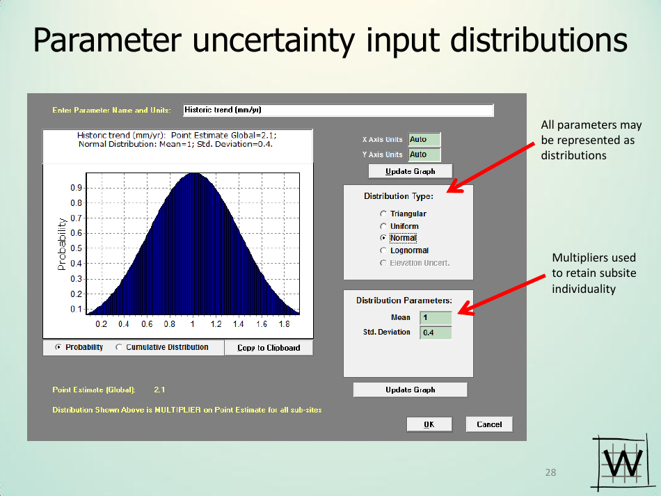 Application of Sea Level Affecting Marshes Model (Slamm) to the Georgia Coastline - Jonathan S. Clough - Georgia (United States), Page 28