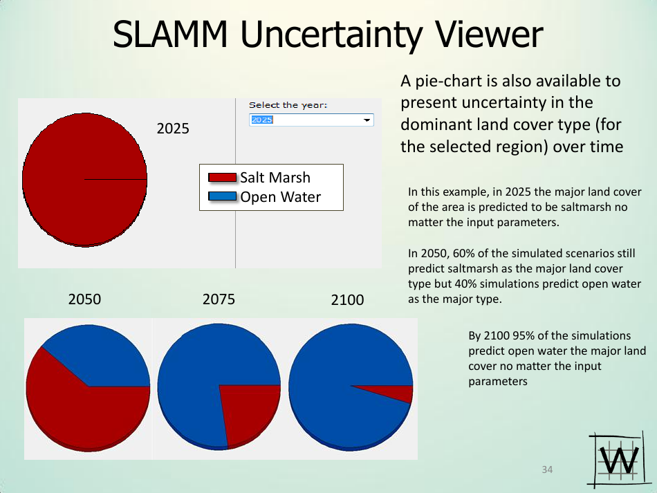 Application of Sea Level Affecting Marshes Model (Slamm) to the Georgia Coastline - Jonathan S. Clough - Georgia (United States), Page 34