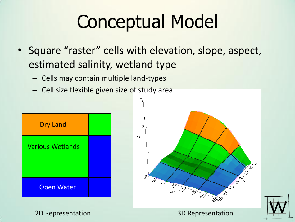Application of Sea Level Affecting Marshes Model (Slamm) to the Georgia Coastline - Jonathan S. Clough - Georgia (United States), Page 6