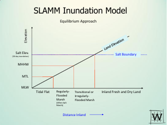 Application of Sea Level Affecting Marshes Model (Slamm) to the Georgia Coastline - Jonathan S. Clough - Georgia (United States), Page 7