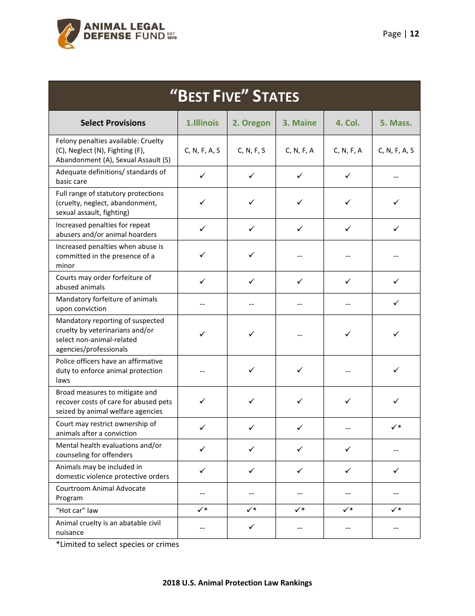 2018 U.S. Animal Protection Laws Rankings Report - Animal Legal Defense Fund, Page 12
