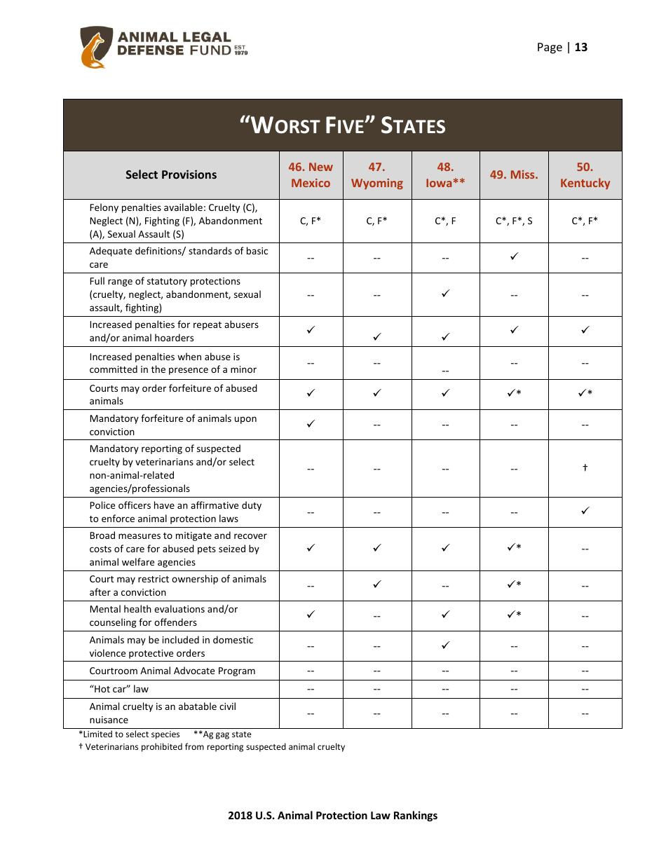 2018 U.S. Animal Protection Laws Rankings Report - Animal Legal Defense Fund, Page 13