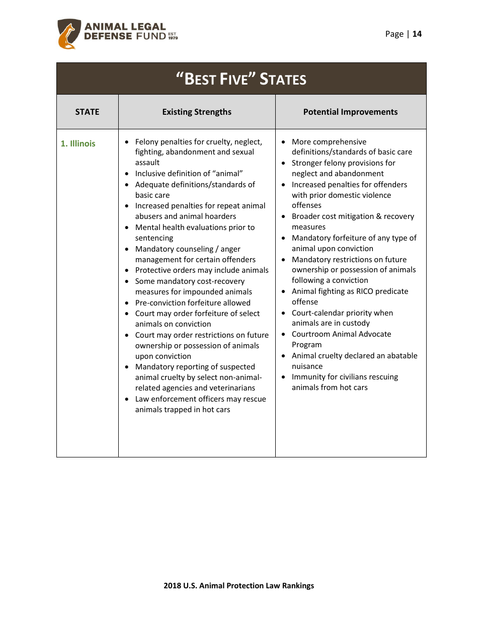 2018 U.S. Animal Protection Laws Rankings Report - Animal Legal Defense Fund, Page 14