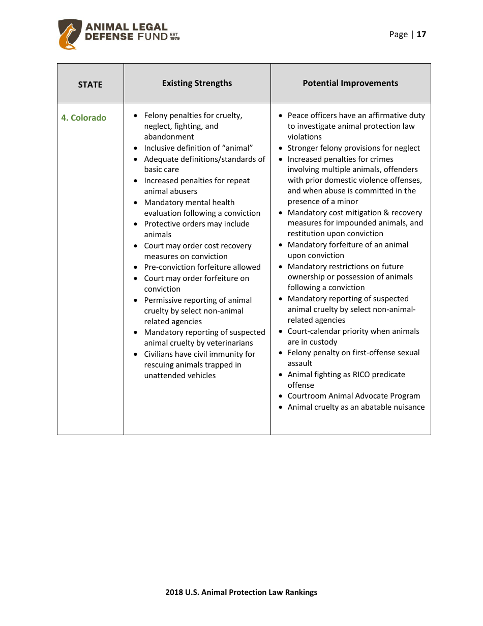 2018 U.S. Animal Protection Laws Rankings Report - Animal Legal Defense Fund, Page 17
