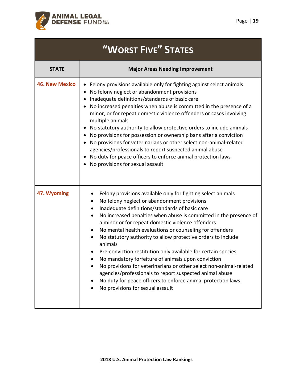 2018 U.S. Animal Protection Laws Rankings Report - Animal Legal Defense Fund, Page 19