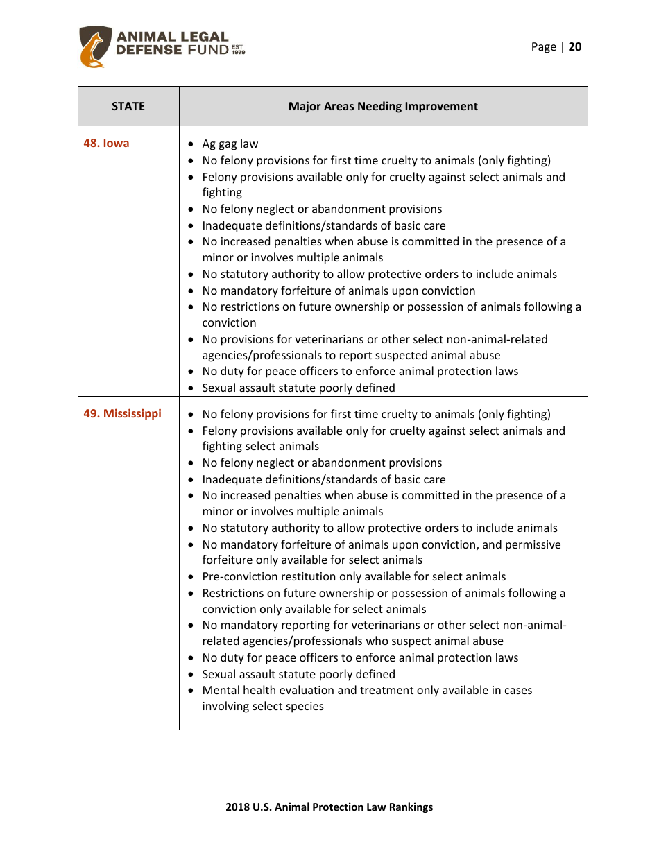 2018 U.S. Animal Protection Laws Rankings Report - Animal Legal Defense Fund, Page 20