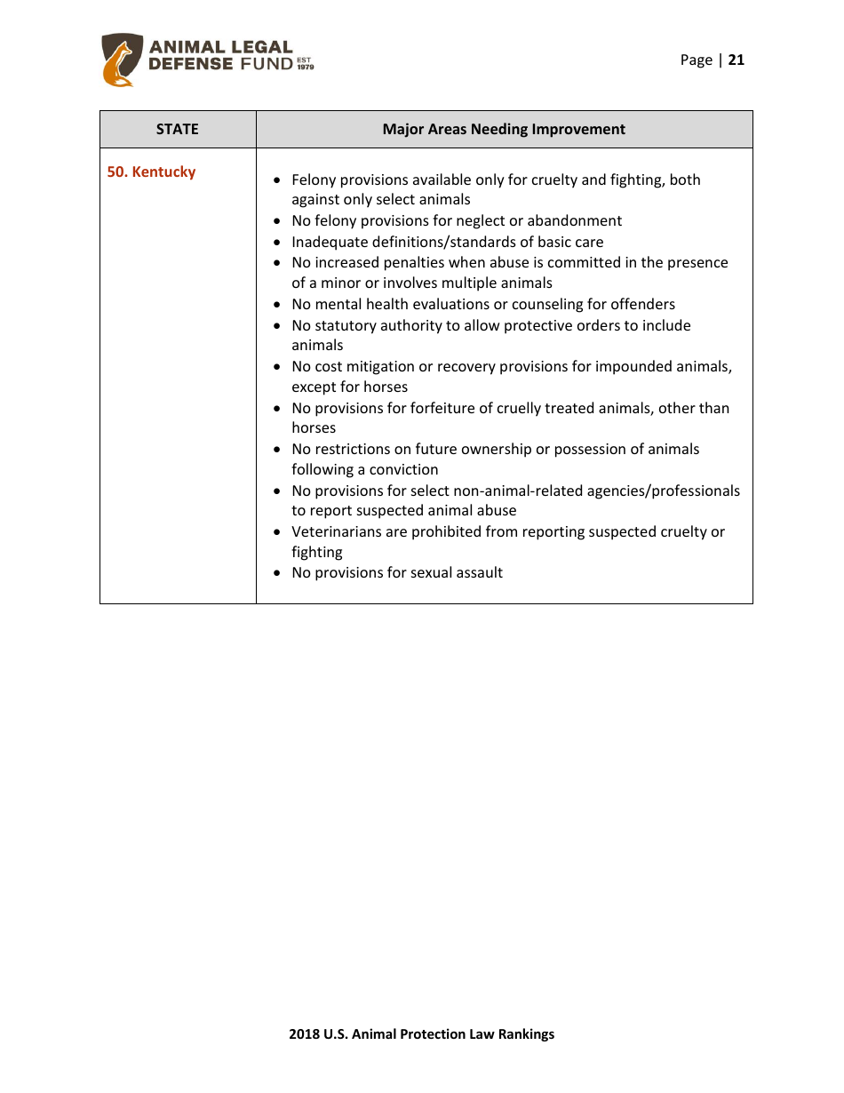 2018 U.S. Animal Protection Laws Rankings Report - Animal Legal Defense Fund, Page 21