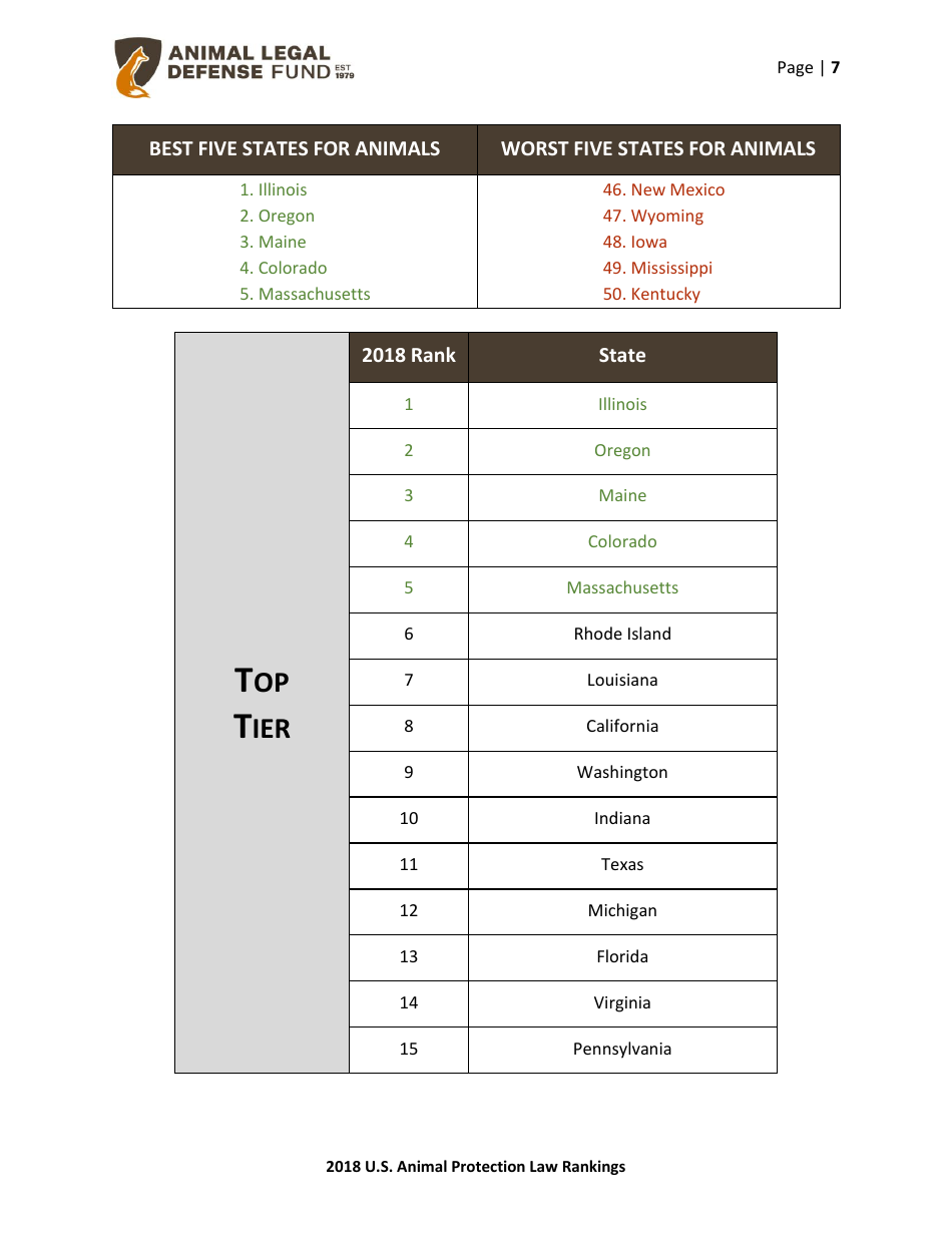 2018 U.S. Animal Protection Laws Rankings Report - Animal Legal Defense Fund, Page 7