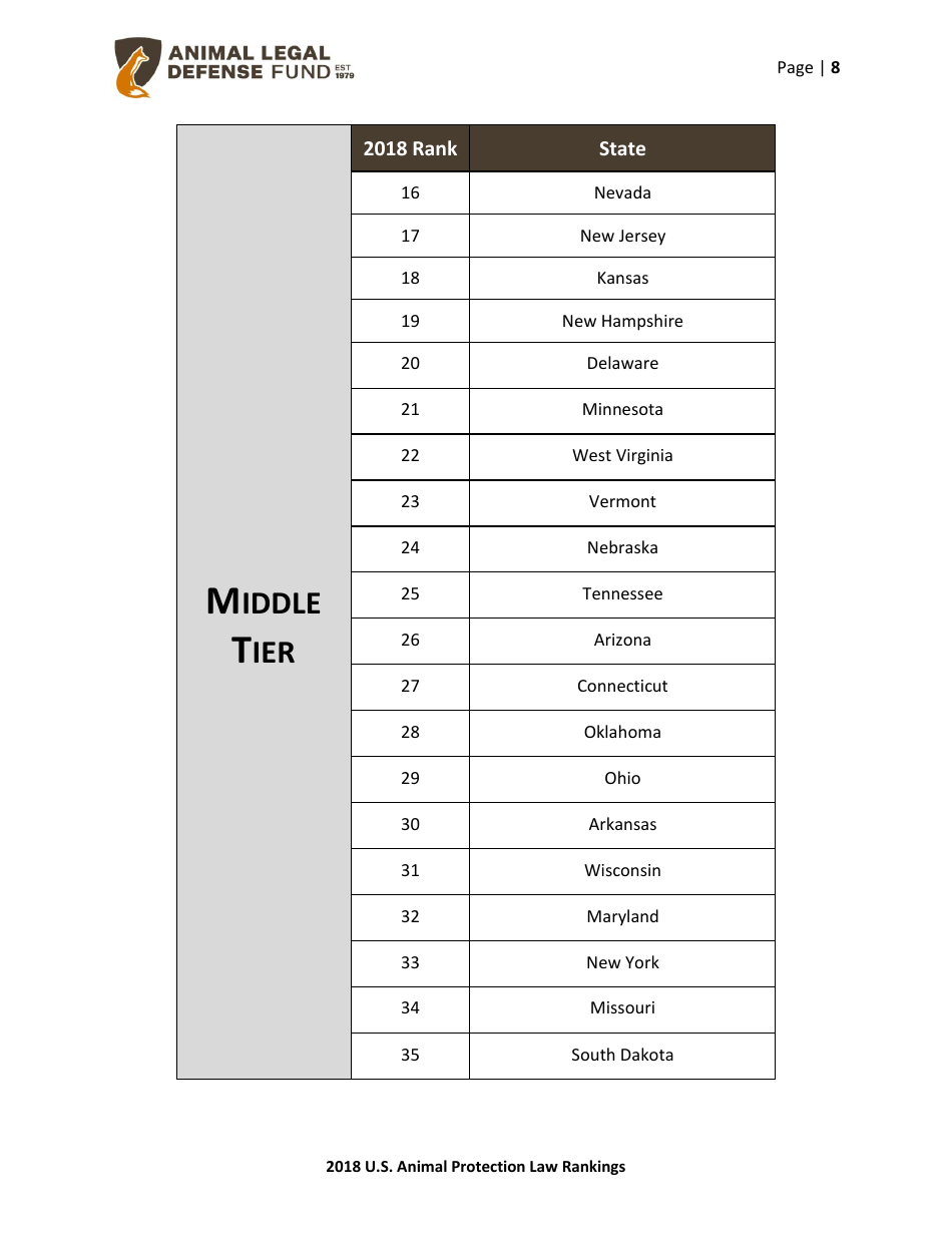 2018 U.S. Animal Protection Laws Rankings Report - Animal Legal Defense Fund, Page 8