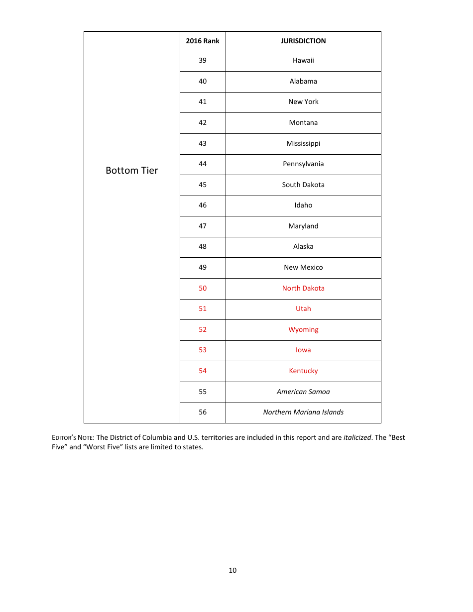 2016 U.S. Animal Protection Laws Rankings Report - Animal Legal Defense Fund, Page 10