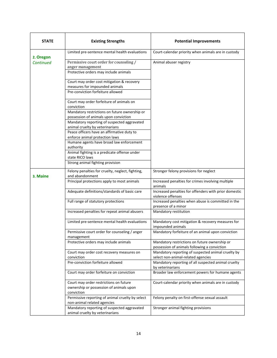 2016 U.S. Animal Protection Laws Rankings Report - Animal Legal Defense Fund, Page 14