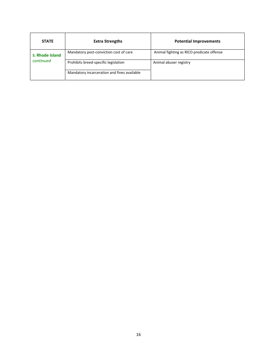 2016 U.S. Animal Protection Laws Rankings Report - Animal Legal Defense Fund, Page 16