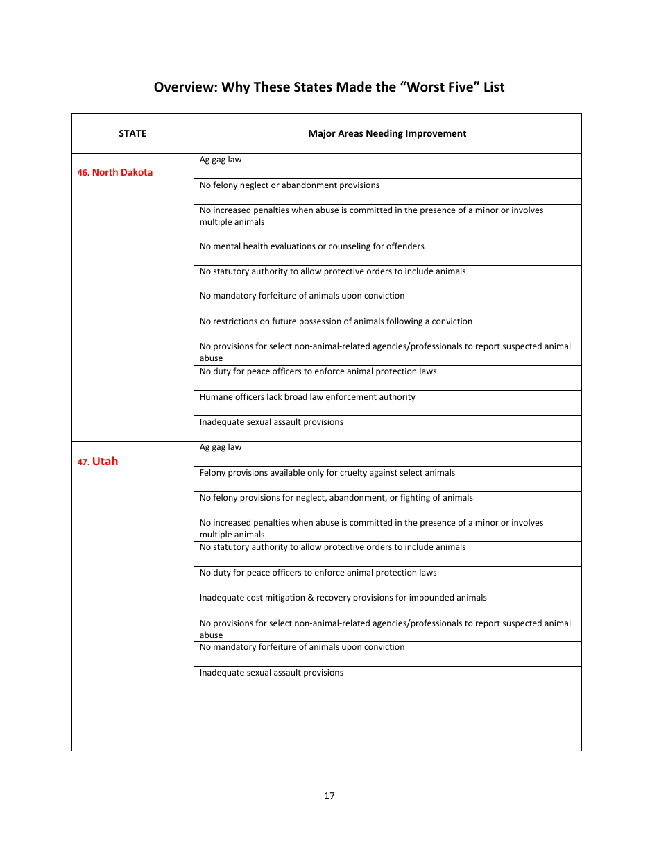 2016 U.S. Animal Protection Laws Rankings Report - Animal Legal Defense Fund, Page 17