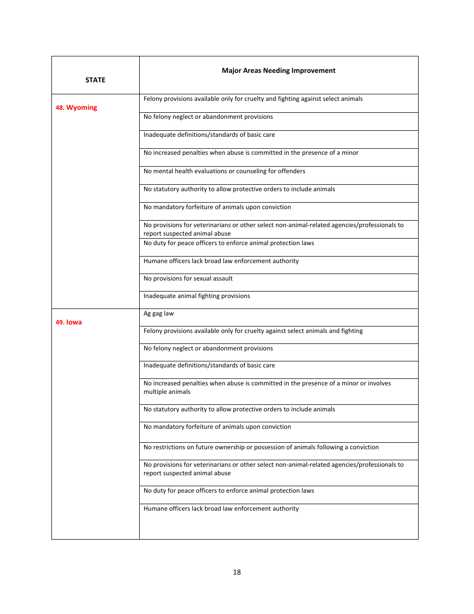 2016 U.S. Animal Protection Laws Rankings Report - Animal Legal Defense Fund, Page 18