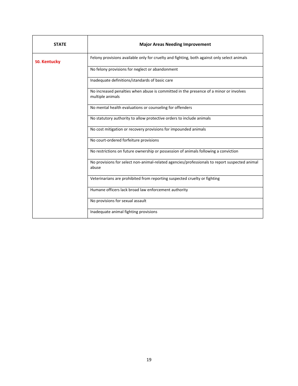 2016 U.S. Animal Protection Laws Rankings Report - Animal Legal Defense Fund, Page 19
