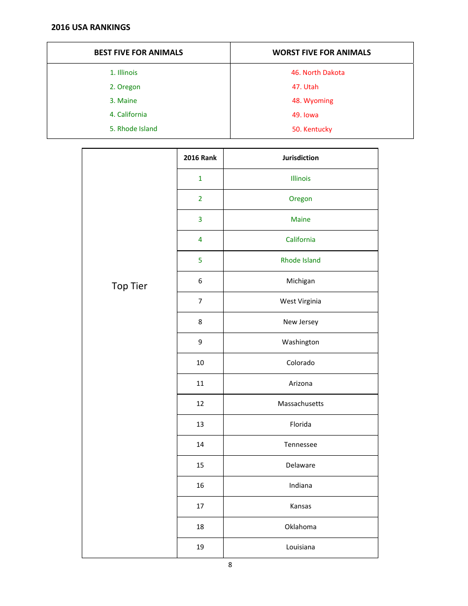 2016 U.S. Animal Protection Laws Rankings Report - Animal Legal Defense Fund, Page 8