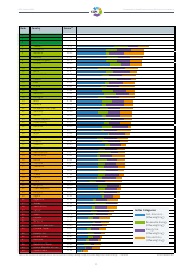 The Climate Change Performance Index Results, Page 11