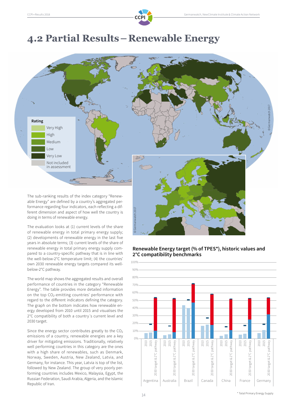 The Climate Change Performance Index Results, Page 14