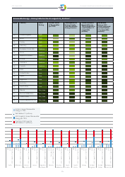 The Climate Change Performance Index Results, Page 15